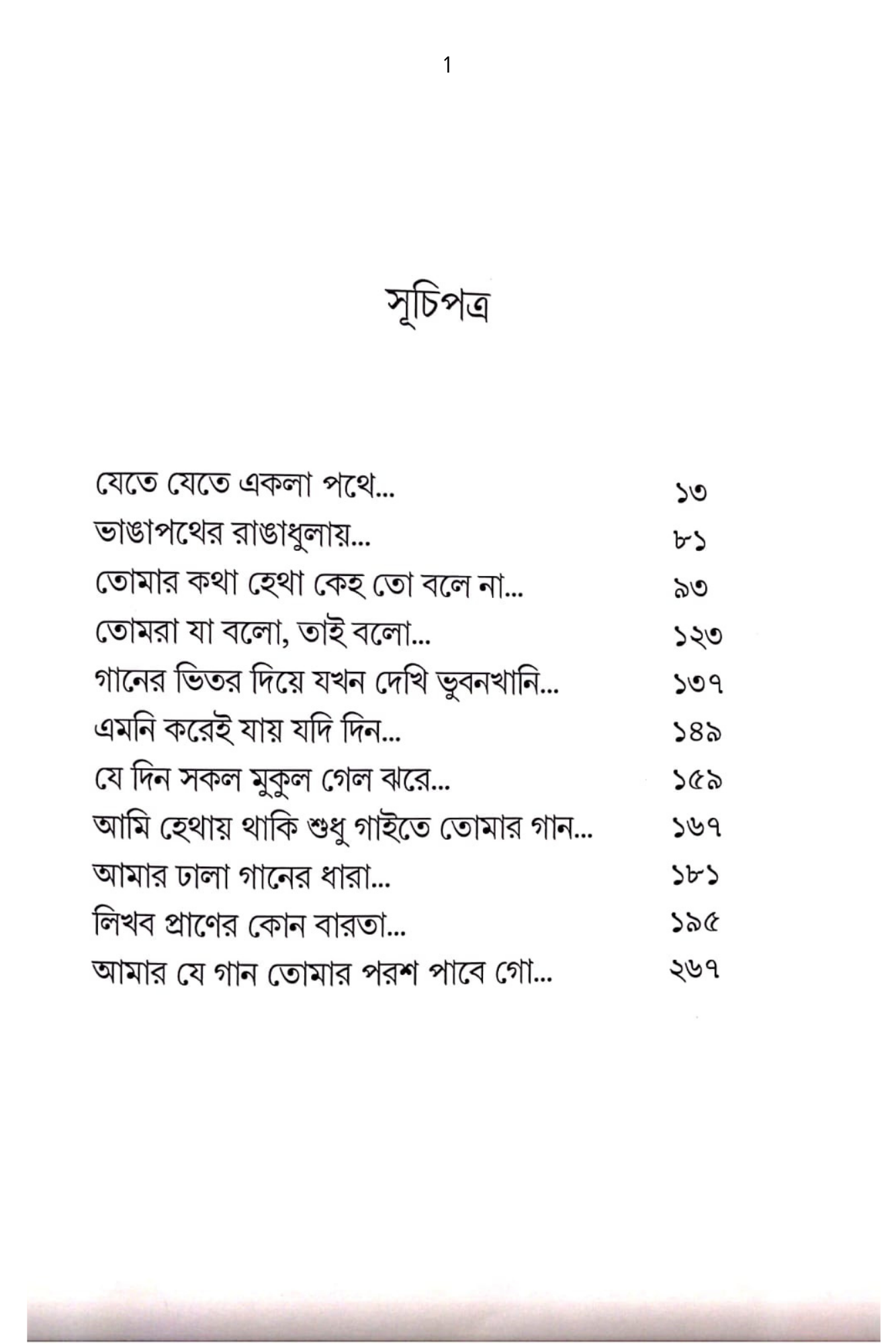 Bitorkito George Biswas